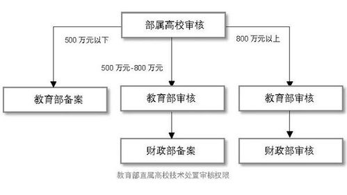 德恒律師事務(wù)所 產(chǎn)學(xué)研合作與IPO的邂逅——網(wǎng)絡(luò)技術(shù)研發(fā)及服務(wù)的技術(shù)驅(qū)動之路