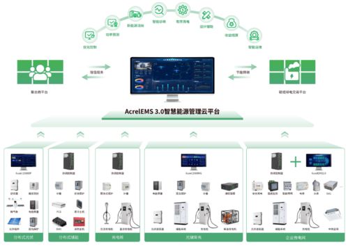 一文讀懂源網(wǎng)荷儲一體化 新型電力系統(tǒng)的智慧拼圖與技術(shù)引擎
